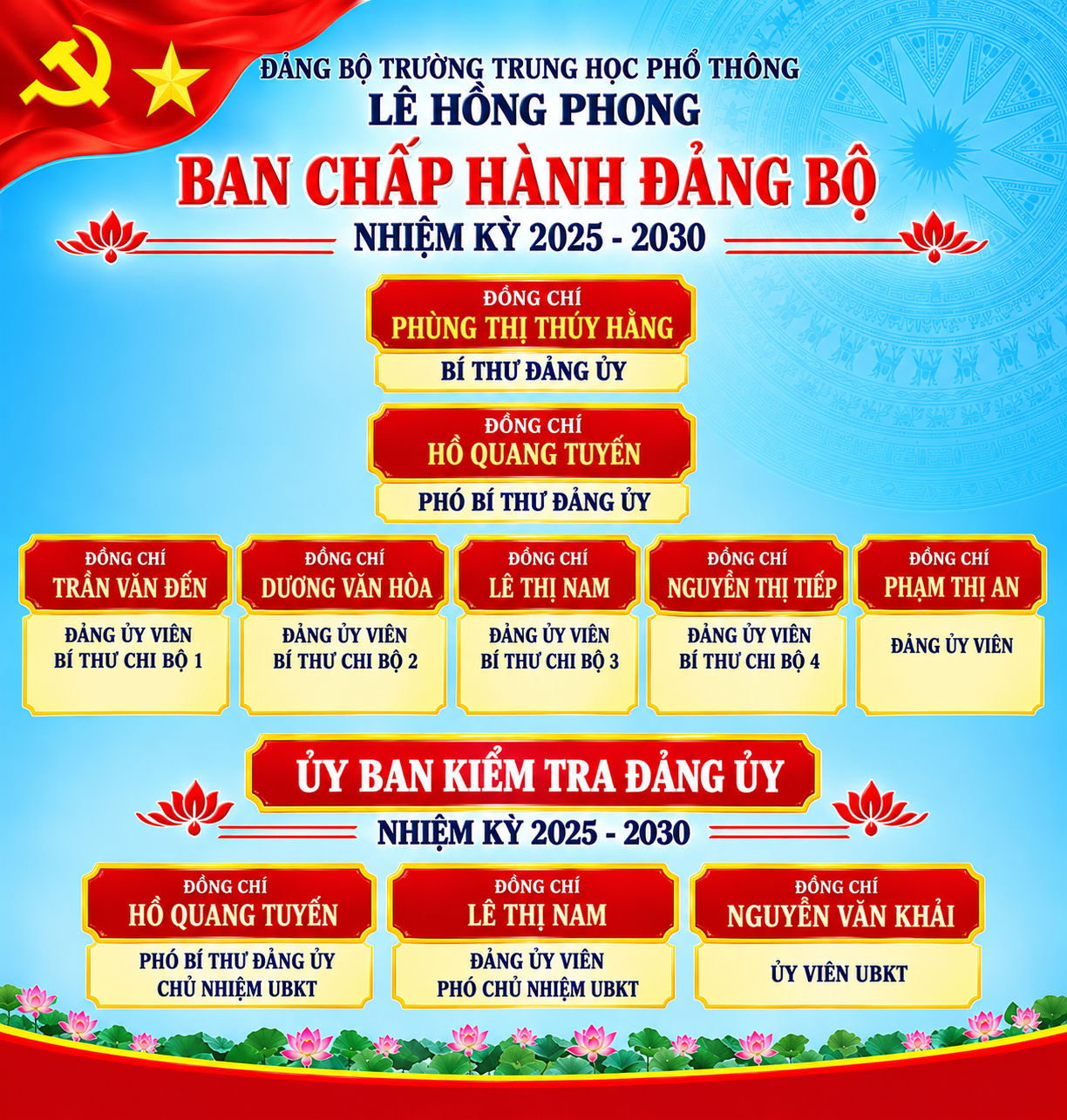 Sơ đồ Ban Chấp hành Đảng bộ nhiệm kỳ 2025–2030